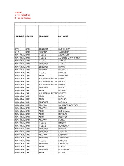 blgf car|CAR BLGF Covid Response Update .